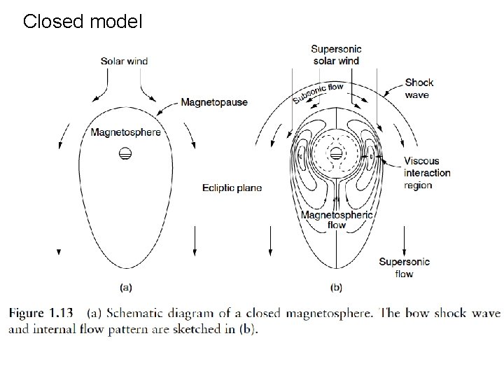 Closed model 