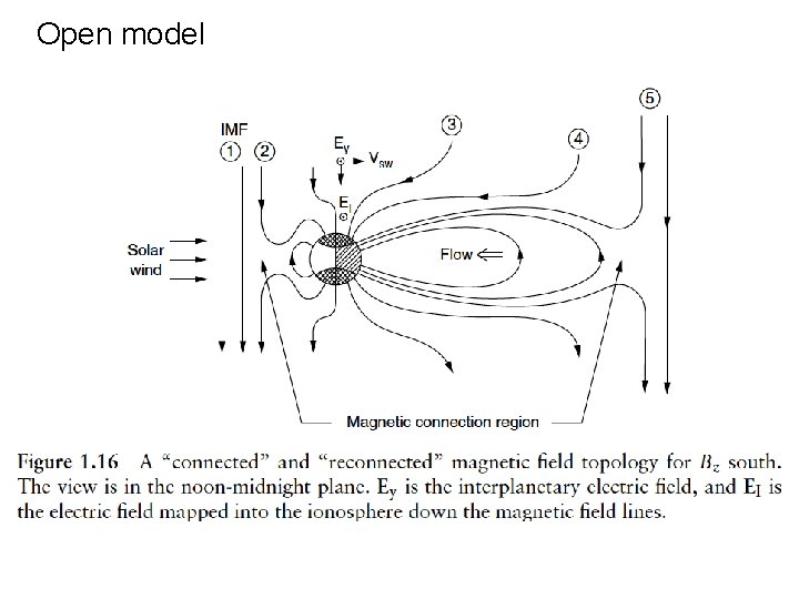 Open model 