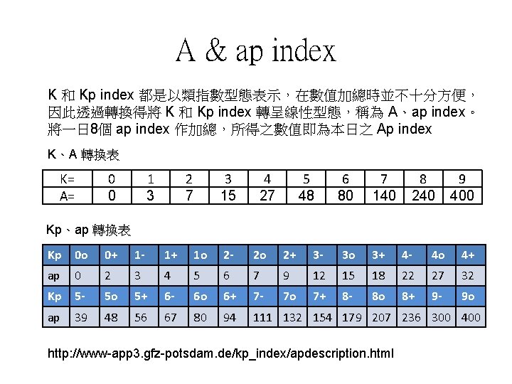 A & ap index K 和 Kp index 都是以類指數型態表示，在數值加總時並不十分方便， 因此透過轉換得將 K 和 Kp index