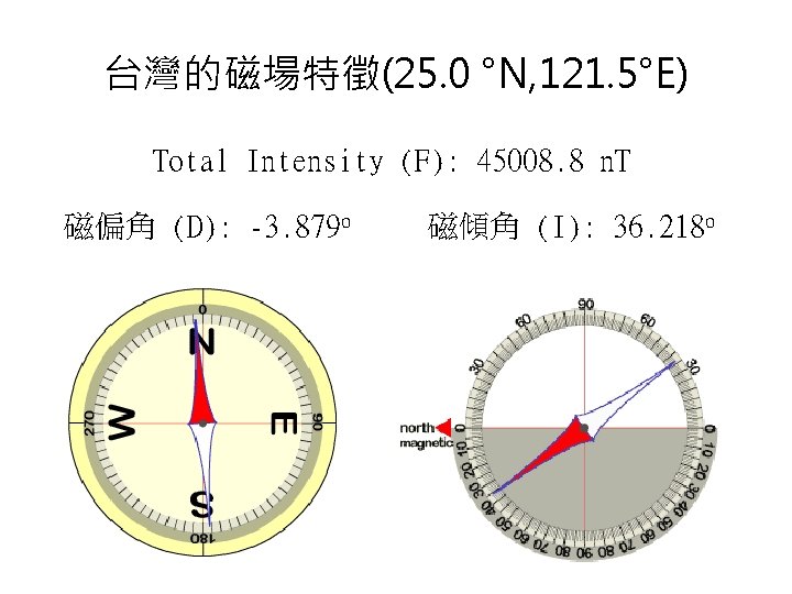 台灣的磁場特徵(25. 0 °N, 121. 5°E) Total Intensity (F): 45008. 8 n. T 磁偏角 (D):