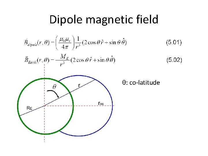 Dipole magnetic field θ: co-latitude 