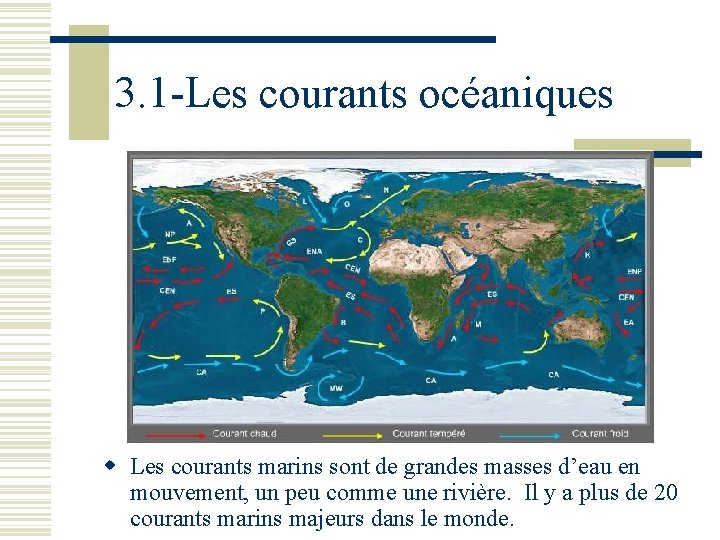 3. 1 -Les courants océaniques w Les courants marins sont de grandes masses d’eau