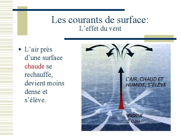 Les courants de surface: L’effet du vent w L’air près d’une surface chaude se