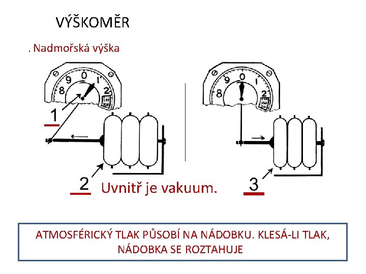 VÝŠKOMĚR. Nadmořská výška Uvnitř je vakuum. ATMOSFÉRICKÝ TLAK PŮSOBÍ NA NÁDOBKU. KLESÁ-LI TLAK, http: