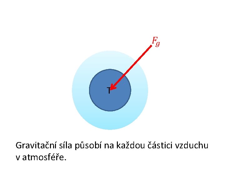  T Gravitační síla působí na každou částici vzduchu v atmosféře. 