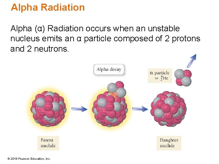 Alpha Radiation Alpha (α) Radiation occurs when an unstable nucleus emits an α particle