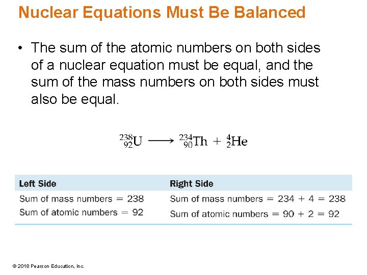 Nuclear Equations Must Be Balanced • The sum of the atomic numbers on both