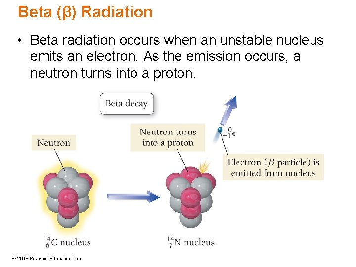 Beta (β) Radiation • Beta radiation occurs when an unstable nucleus emits an electron.