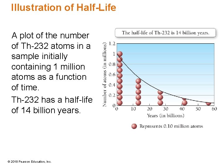 Illustration of Half-Life A plot of the number of Th-232 atoms in a sample