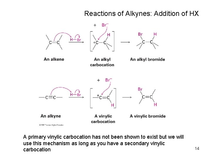 Reactions of Alkynes: Addition of HX A primary vinylic carbocation has not been shown