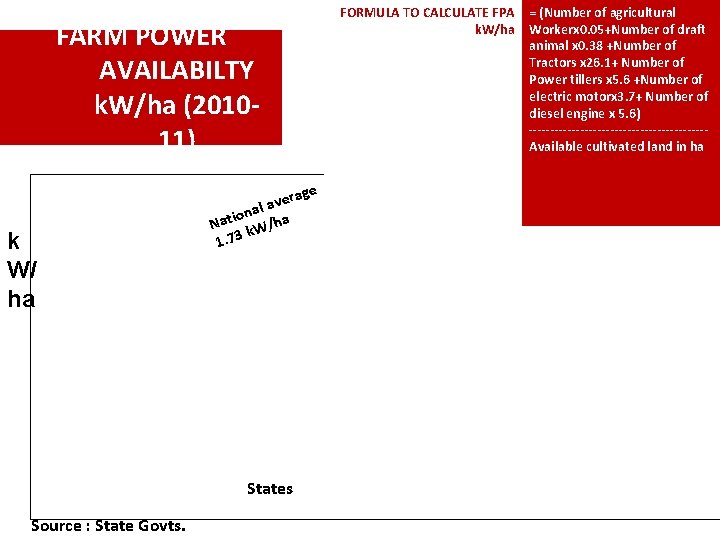 FARM POWER AVAILABILTY k. W/ha (201011) k W/ ha age r e v nal