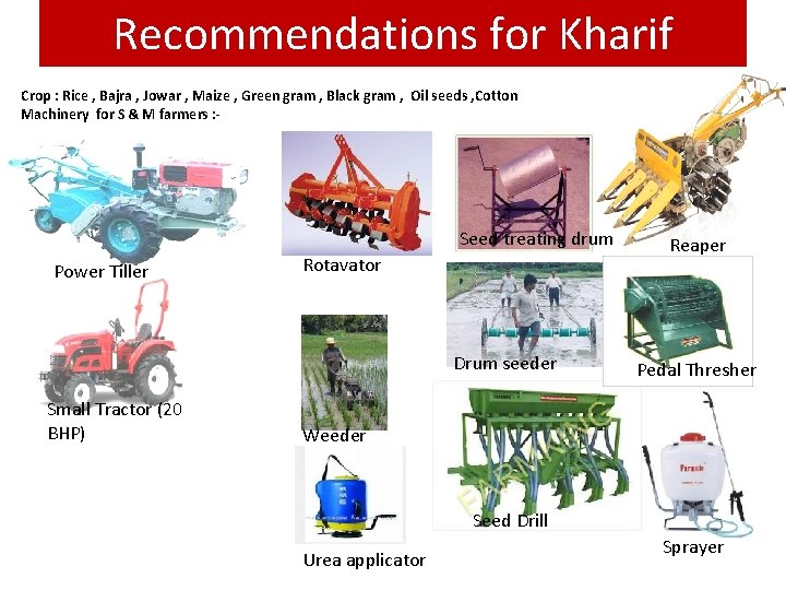 Recommendations for Kharif Crop : Rice , Bajra , Jowar , Maize , Green