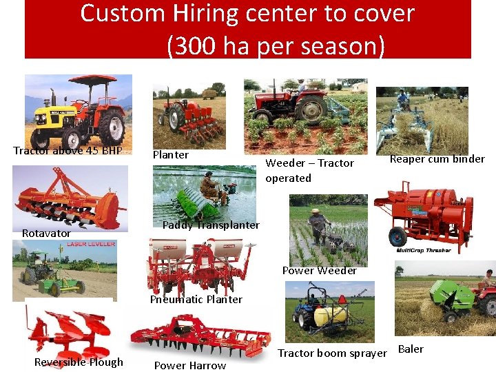 Custom Hiring center to cover (300 ha per season) Tractor above 45 BHP Rotavator