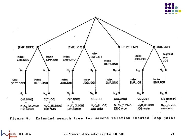 8. 12. 2005 Felix Naumann, VL Informationsintegration, WS 05/06 24 