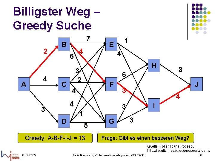 Billigster Weg – Greedy Suche 2 A 4 7 B 4 6 C E