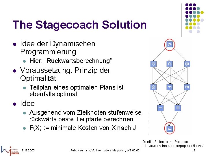 The Stagecoach Solution l Idee der Dynamischen Programmierung l l Voraussetzung: Prinzip der Optimalität