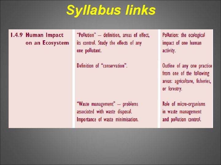 Syllabus links 