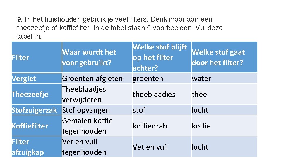 9. In het huishouden gebruik je veel filters. Denk maar aan een theezeefje of