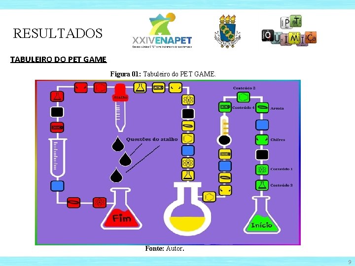 RESULTADOS TABULEIRO DO PET GAME Figura 01: Tabuleiro do PET GAME. Fonte: Autor. 9