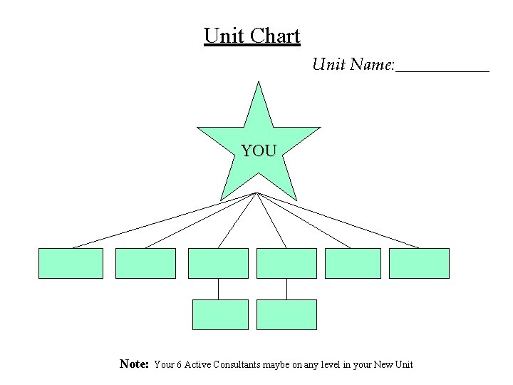 Unit Chart Unit Name: ______ YOU Note: Your 6 Active Consultants maybe on any