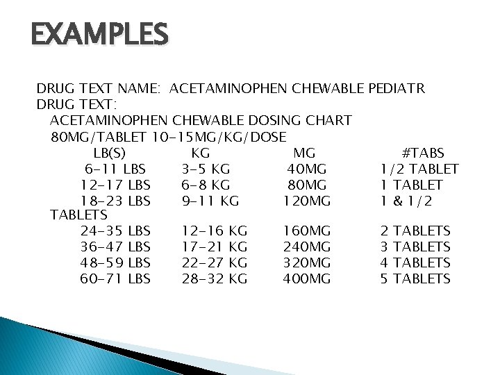 EXAMPLES DRUG TEXT NAME: ACETAMINOPHEN CHEWABLE PEDIATR DRUG TEXT: ACETAMINOPHEN CHEWABLE DOSING CHART 80