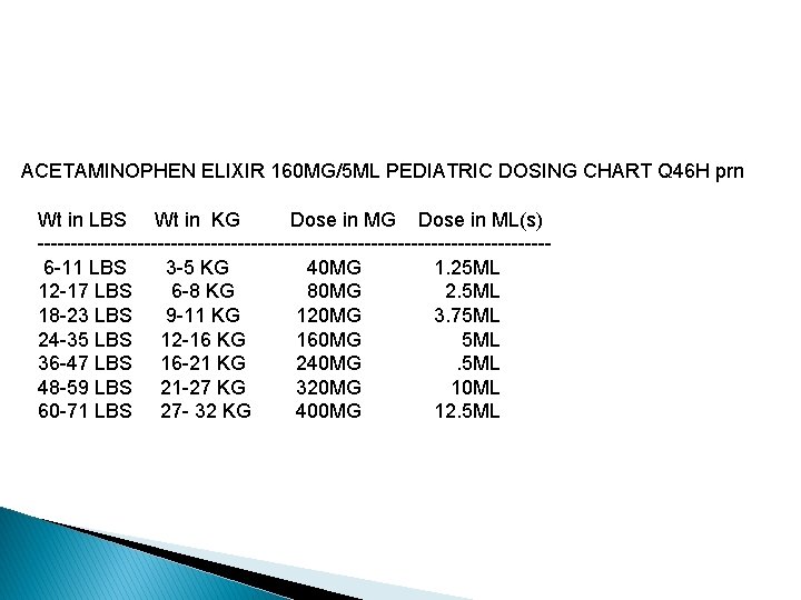 ACETAMINOPHEN ELIXIR 160 MG/5 ML PEDIATRIC DOSING CHART Q 46 H prn Wt in