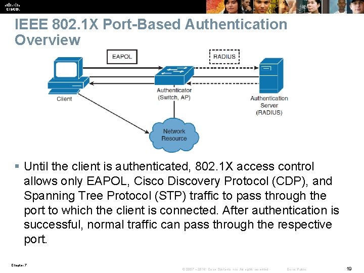 IEEE 802. 1 X Port-Based Authentication Overview § Until the client is authenticated, 802.
