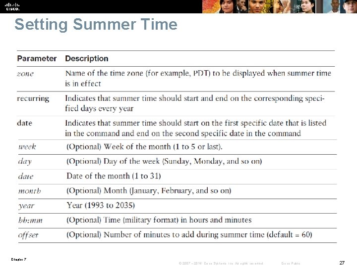 Setting Summer Time Chapter 7 © 2007 – 2016, Cisco Systems, Inc. All rights