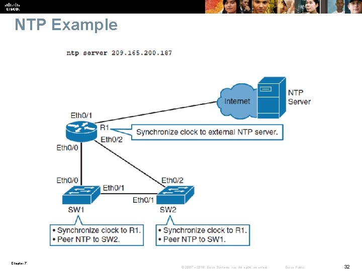 NTP Example Chapter 7 © 2007 – 2016, Cisco Systems, Inc. All rights reserved.