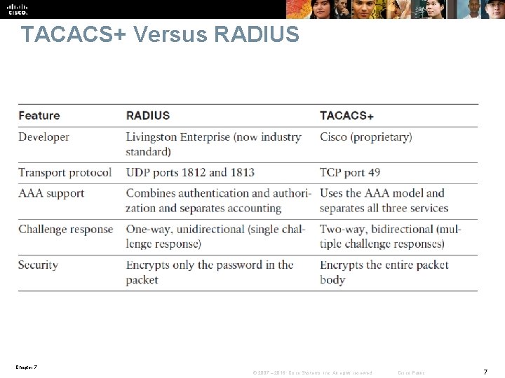 TACACS+ Versus RADIUS Chapter 7 © 2007 – 2016, Cisco Systems, Inc. All rights