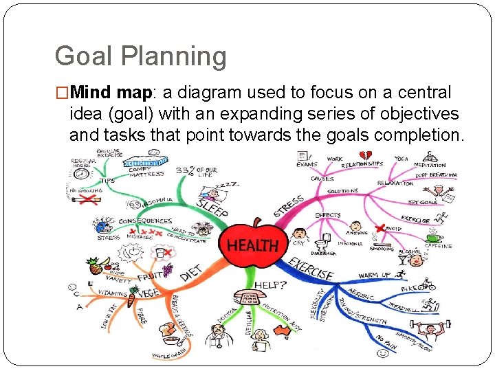 Goal Planning �Mind map: a diagram used to focus on a central idea (goal) Goal Planning �Mind map: a diagram used to focus on a central idea (goal)