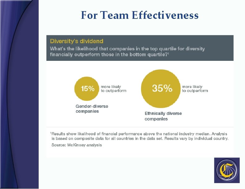 For Team Effectiveness 