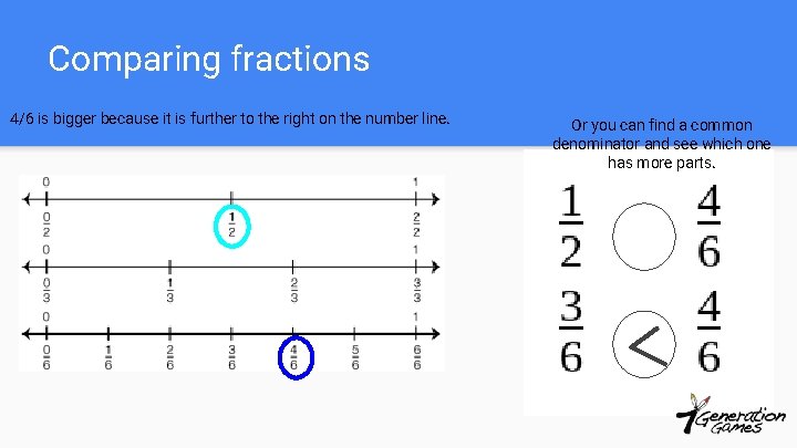 Comparing fractions 4/6 is bigger because it is further to the right on the