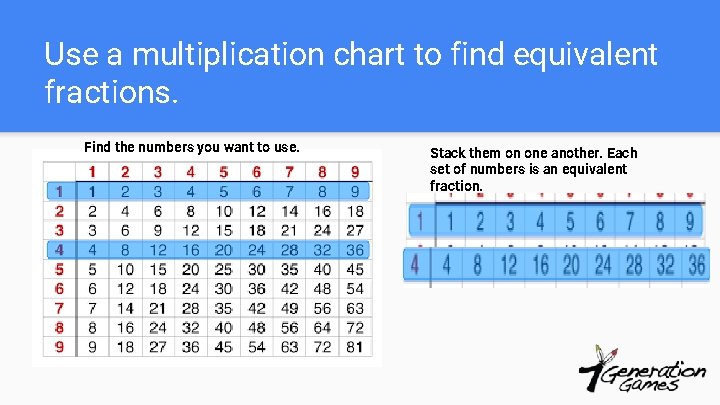 Use a multiplication chart to find equivalent fractions. Find the numbers you want to