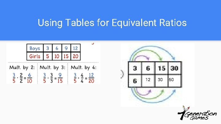 Using Tables for Equivalent Ratios 12 30 60 