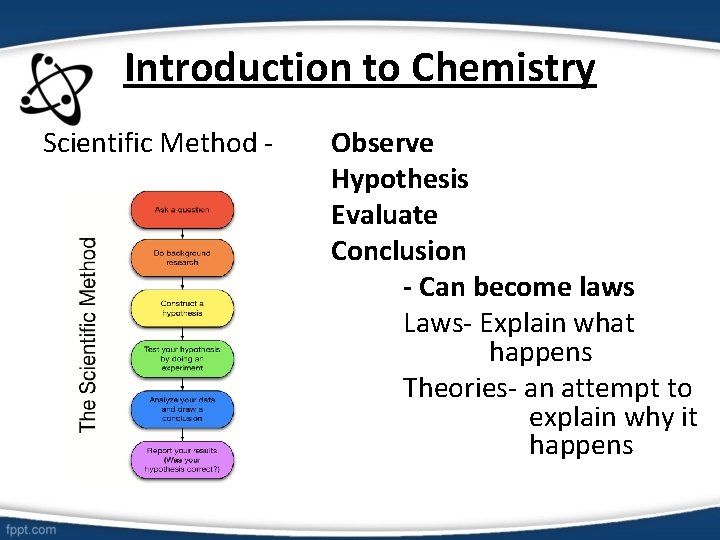 College Preparatory Chemistry Introduction to Chemistry Scientific Method