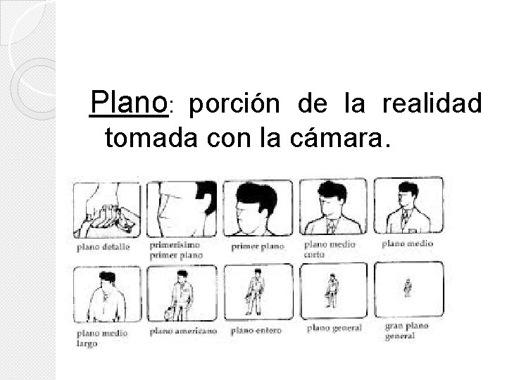 Plano: porción de la realidad tomada con la cámara. Plano: porción de la realidad tomada con la cámara.