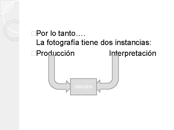 �Por lo tanto…. La fotografía tiene dos instancias: �Producción Interpretación IMAGEN �Por lo tanto…. La fotografía tiene dos instancias: �Producción Interpretación IMAGEN