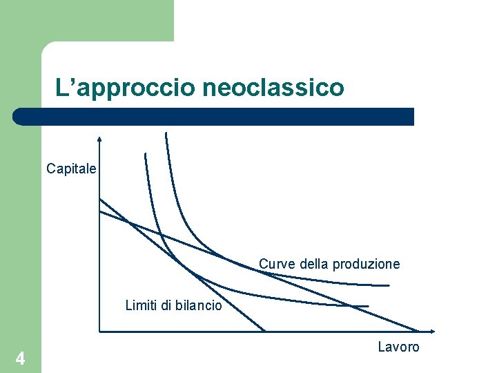 L’approccio neoclassico Capitale Curve della produzione Limiti di bilancio 4 Lavoro 