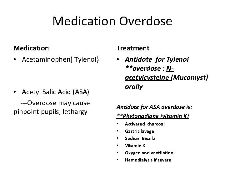 Medication Overdose Medication Treatment • Acetaminophen( Tylenol) • Antidote for Tylenol **overdose : Nacetylcysteine