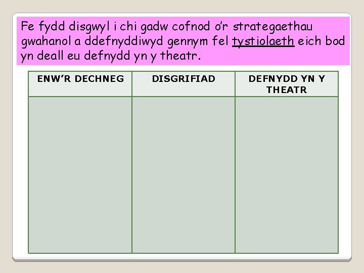 Fe fydd disgwyl i chi gadw cofnod o’r strategaethau gwahanol a ddefnyddiwyd gennym fel