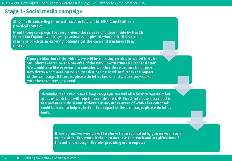 NHS Constitution: Digital Social Media Awareness Campaign – 20 October to 22 nd December