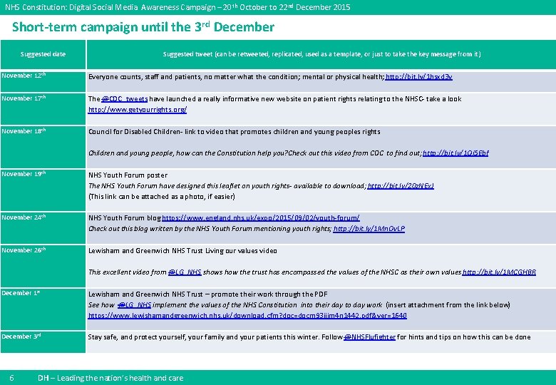 NHS Constitution: Digital Social Media Awareness Campaign – 20 th October to 22 nd