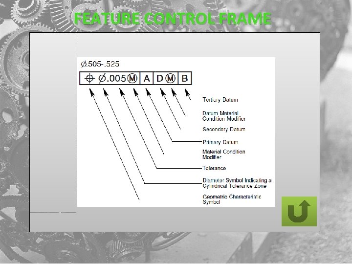 FEATURE CONTROL FRAME 