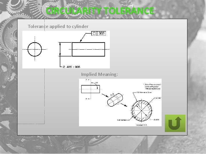 CIRCULARITY TOLERANCE Tolerance applied to cylinder Implied Meaning: 