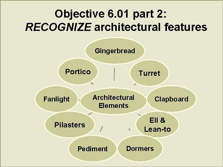 Objective 6. 01 part 2: RECOGNIZE architectural features Gingerbread Portico Turret Architectural Elements Fanlight