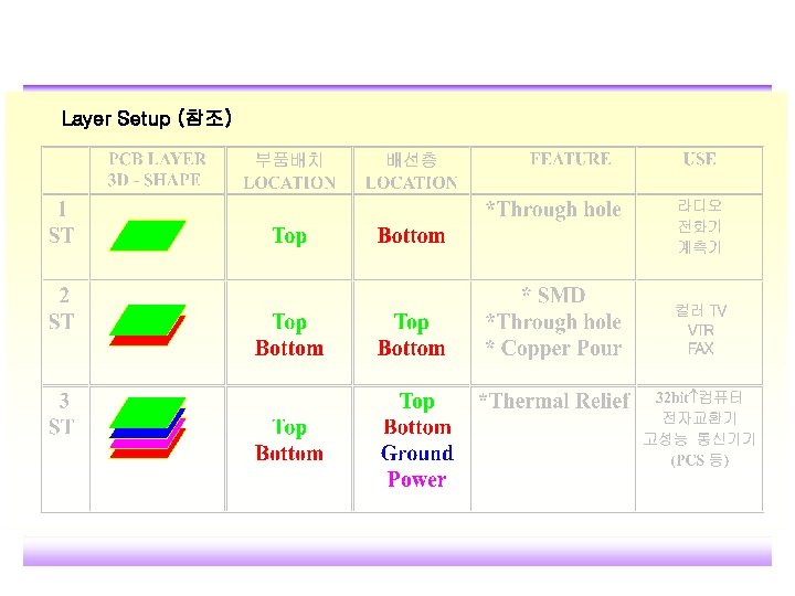 Layer Setup (참조) 