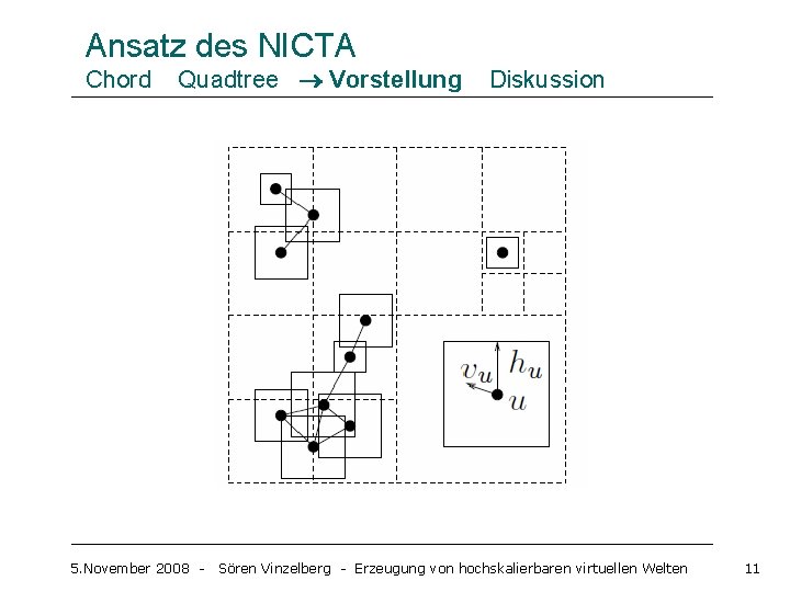 Ansatz des NICTA Chord Quadtree Vorstellung 5. November 2008 - Diskussion Sören Vinzelberg -