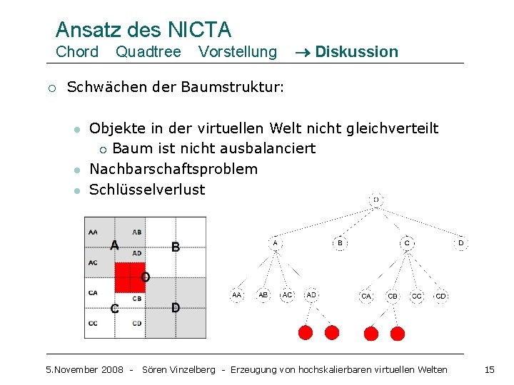 Ansatz des NICTA Chord ¡ Quadtree Vorstellung Diskussion Schwächen der Baumstruktur: l l l