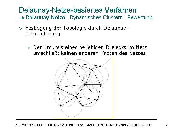 Delaunay-Netze-basiertes Verfahren Delaunay-Netze Dynamisches Clustern Bewertung ¡ Festlegung der Topologie durch Delaunay. Triangulierung l